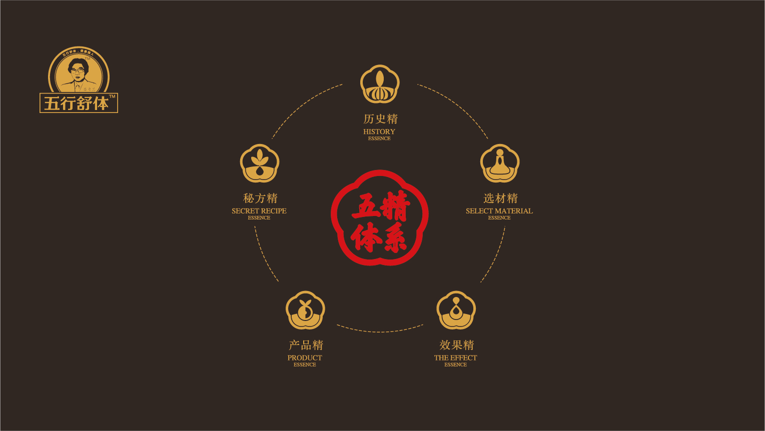 案例-五行舒體-02 案例-五行舒體-02